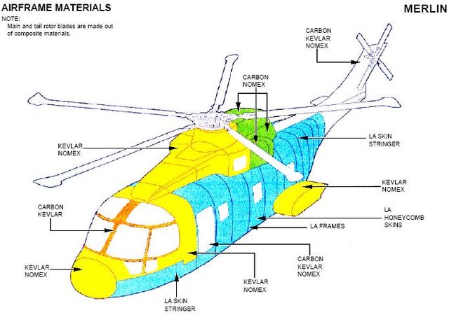 File:Merlin Airframe Material.jpg