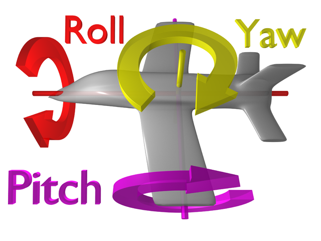 File:Flight dynamics with text.png