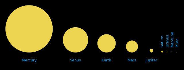 File:Comparison sun seen from planets.svg