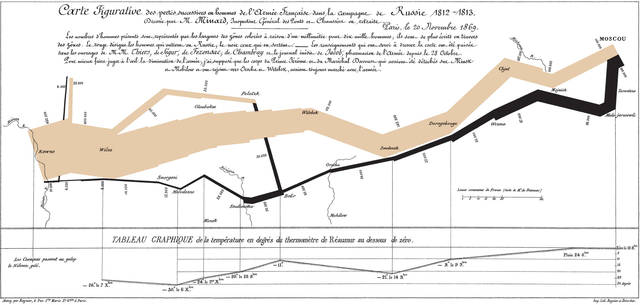 File:Minard.png
