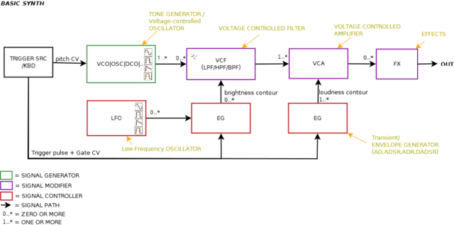 File:Synthesizer.components.01.png