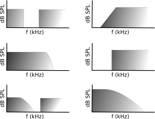 File:Acoustic filters.svg