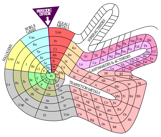 File:Elementspiral.svg