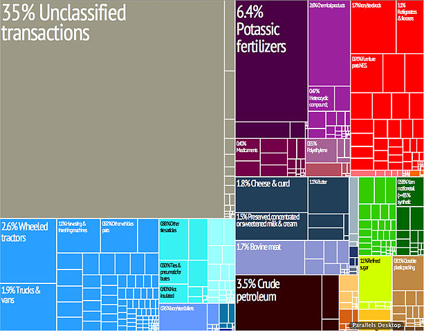 File:Tree map export 2009 Belarus.jpeg