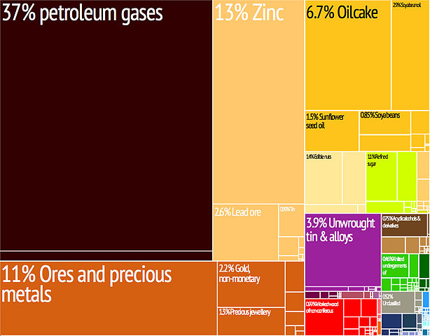 File:Tree map export 2009 Bolivia.jpeg