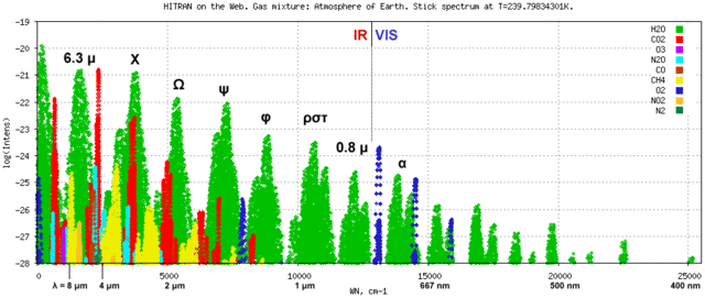File:Synthetic atmosphere absorption spectrum.gif