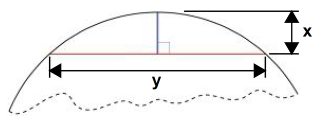 File:Circle sagitta.PNG