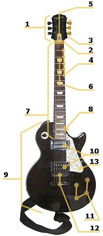 File:Electric guitar parts.jpg