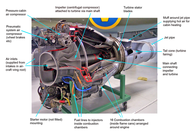 File:DH Goblin annotated colour cutaway.png