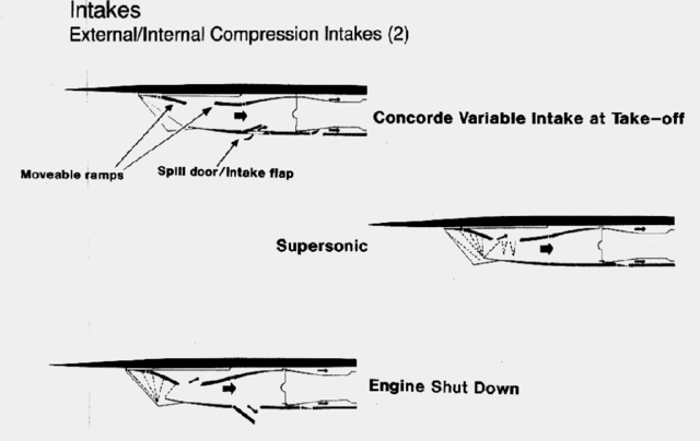 File:Concordeintake.gif