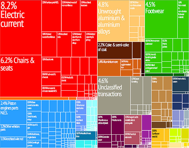 File:Tree map export 2009 Bosnia and Herzegovina.jpeg