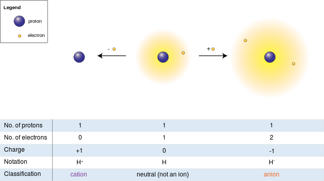 File:Ions.svg