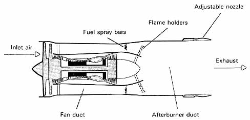 File:TurbofanWithAfterburnerP232b.jpg