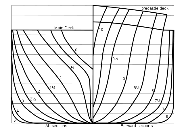 File:Lines plan en.svg