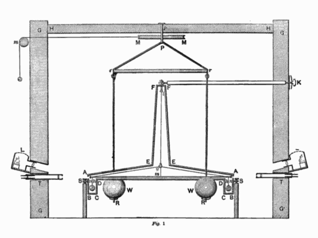 File:Cavendish Experiment.png