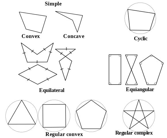 File:Polygon types.svg