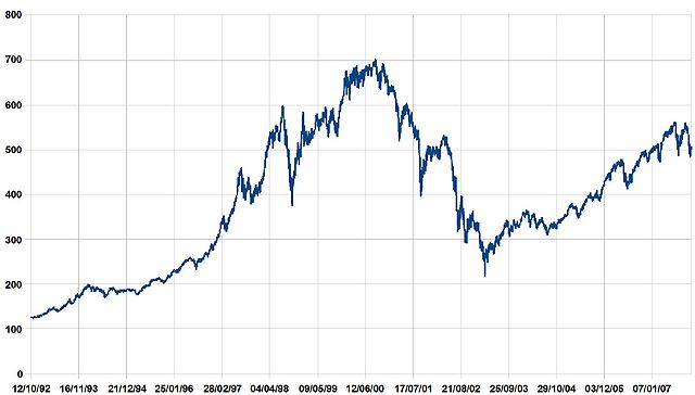 File:AEX performance.jpg