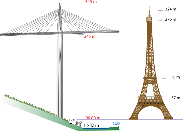 File:Viaduc-Millau Pile-P2 Eiffel.svg