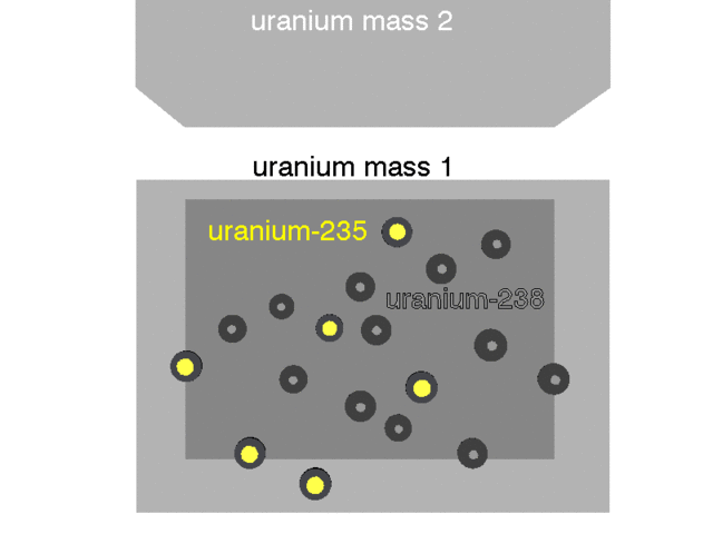File:UFission.gif