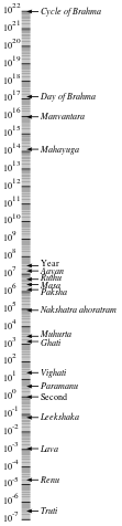 File:HinduMeasurements.svg