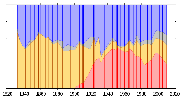 File:UK popular vote.svg