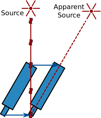 File:SoL Abberation.svg