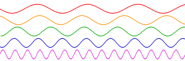 File:Sine waves different frequencies.svg