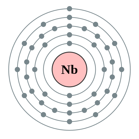 File:Electron shell 041 Niobium - no label.svg