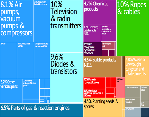 File:Norfolk Island treemap.png