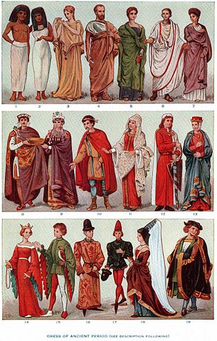 File:Clothes.jpg