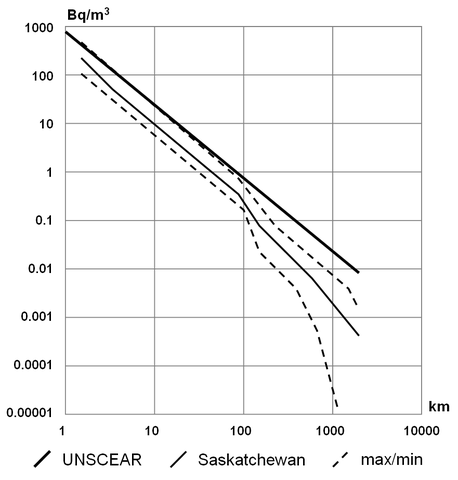 File:Radon Concentration next to Uranium Mine.PNG