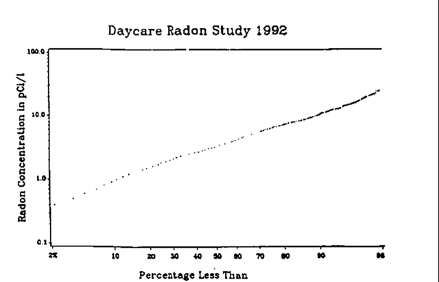 File:Radon Lognormal distribution.gif