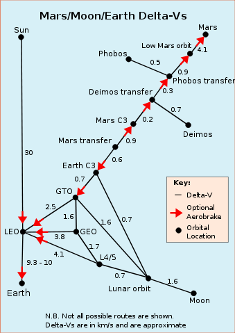 File:Deltavs.svg