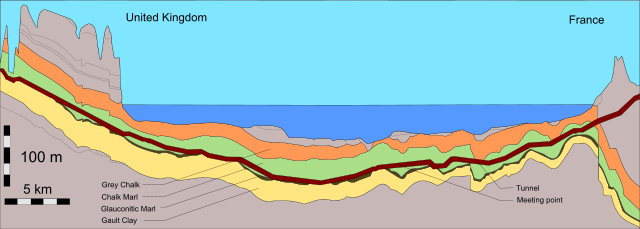 File:Channel Tunnel geological profile 1.svg