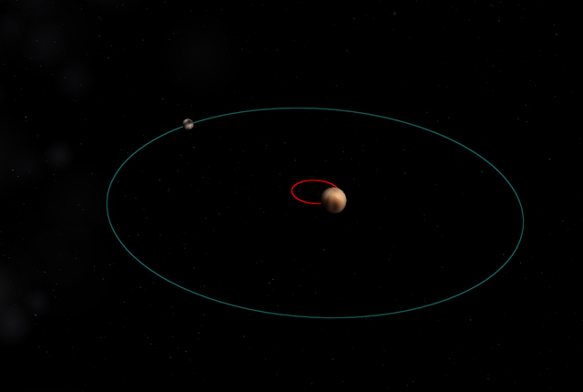 File:Pluto-Charon double planet.png