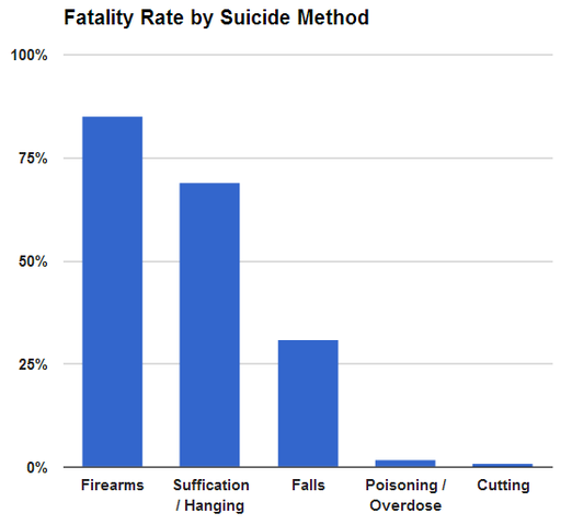 File:SuicideCFR.png