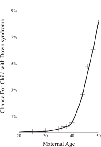 File:Maternal Age Effect.png