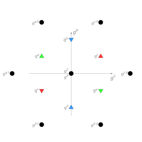 File:Strong force charges.svg