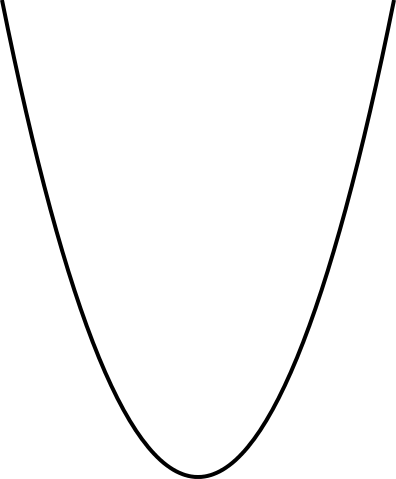 File:Parabola.svg