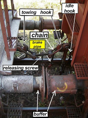 File:Chain coupler detail.jpg