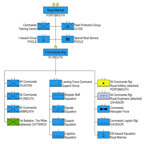 File:Royal Marines eng.png