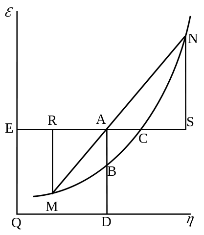 File:Wykres Gibbsa.svg