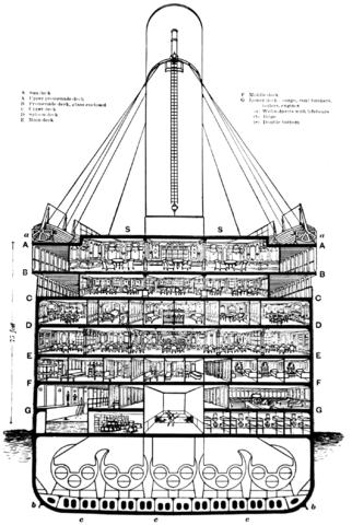 File:Titanic cutaway diagram.png