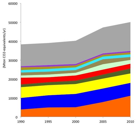 File:CO2emissions1.jpg