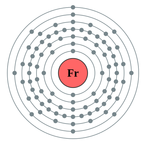 File:Electron shell 087 Francium - no label.svg