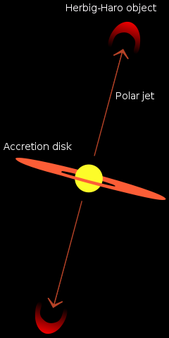 File:HH object diagram.svg