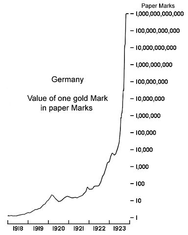 File:GermanyHyperChart.jpg