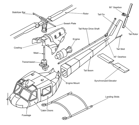 File:Helicopter Anatomy.png