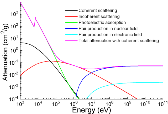 File:Ironattenuation.PNG