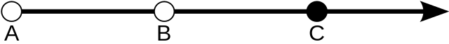 File:Ray (A, B, C).svg